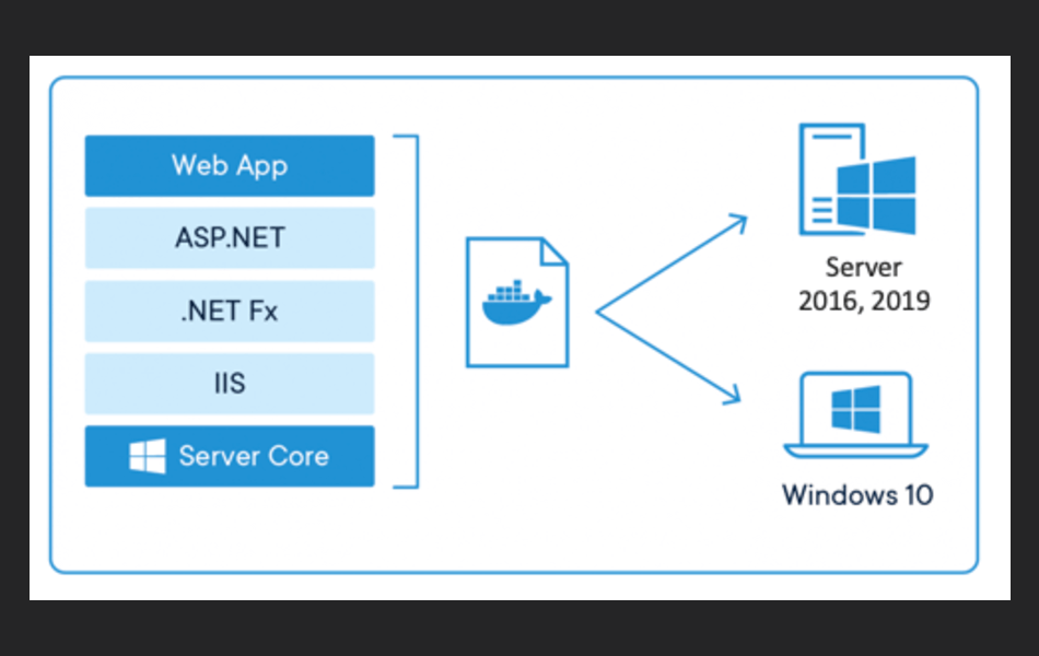 Icône de conteneur Windows