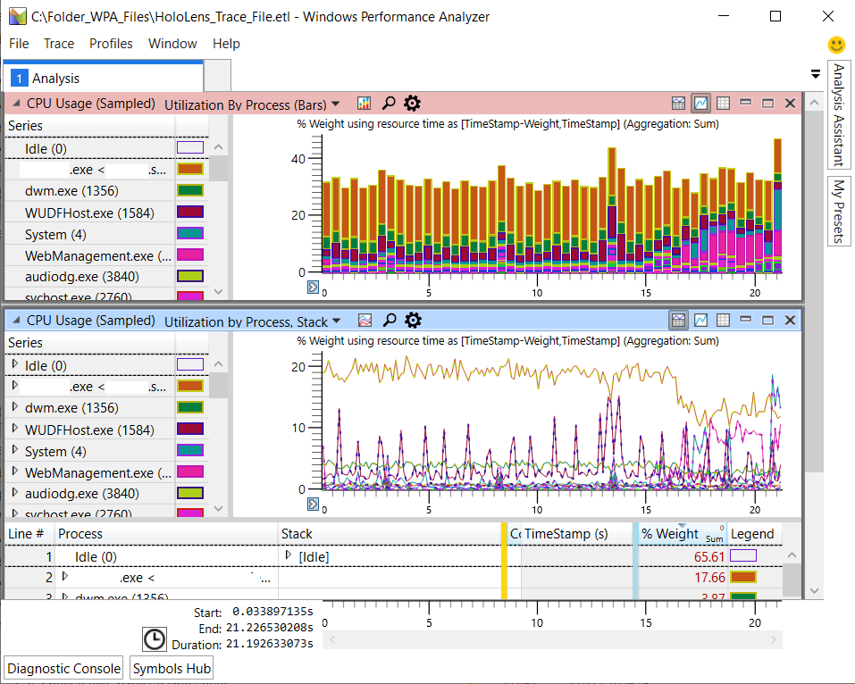 Analyse des traces de performances dans WPA