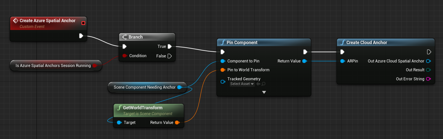 Blueprint de la fonction de composant d’épingle connectée à la fonction Create Cloud Anchor, qui retourne l’épingle de réalité augmentée