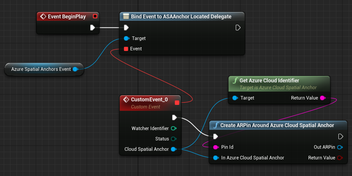 Blueprint de l’événement de début de lecture connecté à ASAAnchor Located Delegate