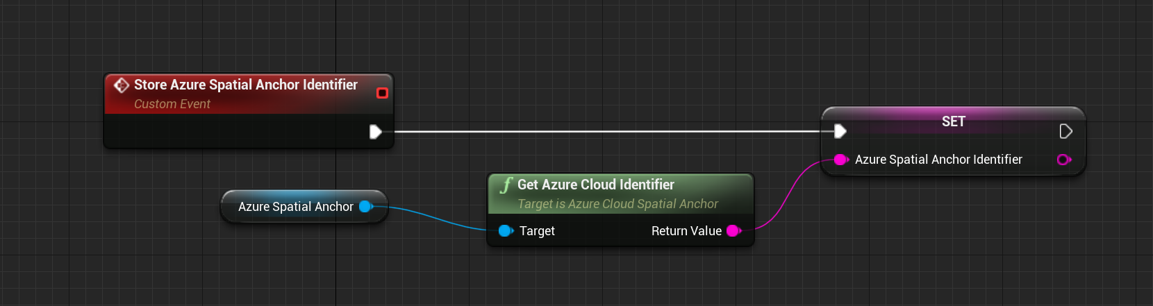 Blueprint de l’événement personnalisé lié au stockage de l’identificateur d’ancre spatiale Azure, et de la fonction d’obtention de l’identificateur de cloud Azure