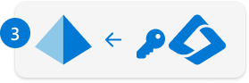 Icône représentant la phase de synchronisation.