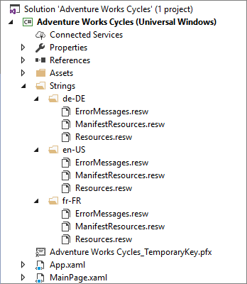 Capture d’écran du panneau Solution montrant le dossier Adventure Works Cycles > Strings avec les dossiers et fichiers régionaux allemands, anglais et français.