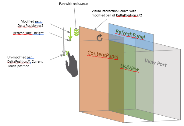 Diagramme panoramique