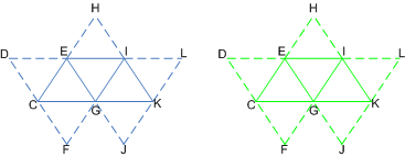 illustration des valeurs système pour une bande de triangles instancené