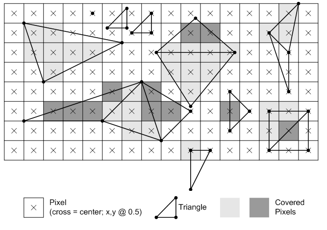 exemples de rastérisation du triangle supérieur gauche