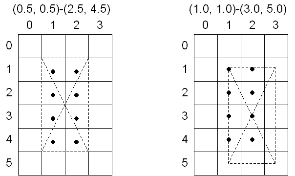 pixels affectés par les deux carrés numérotés précédents