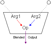 diagramme d’une étape de texture