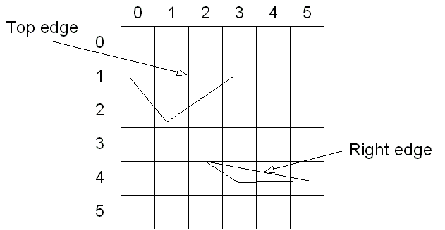 un carré numéroté qui contient deux triangles