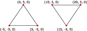 illustration d’une liste de triangles rendu