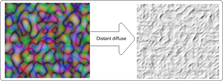 l’exemple d’effet capture d’écran des images d’entrée et de sortie de l’effet d’éclairage diffus distant.