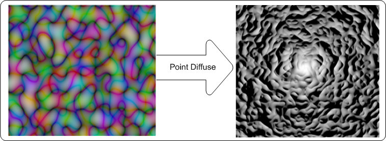 capture d’écran de l’exemple d’effet montrant les images d’entrée et de sortie de l’effet d’éclairage diffus de point.