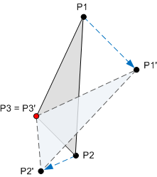 diagramme qui montre la rotation autour d’un point.