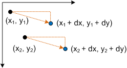 diagramme qui montre la traduction de deux points.