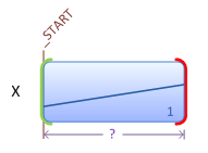 illustration montrant un storyboard simple avec une durée inconnue