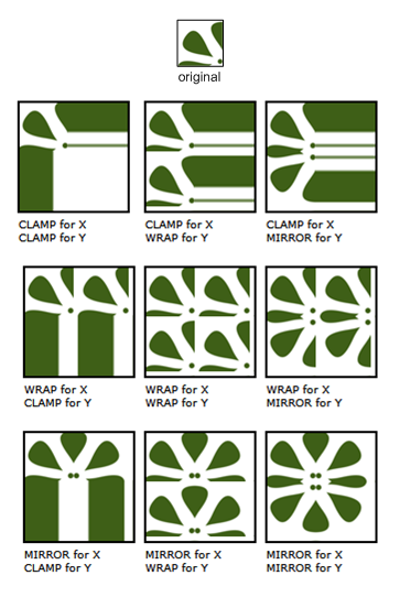 Illustration d’une bitmap et des images résultantes de différents modes d’extension