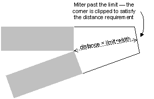 Illustration montrant deux lignes avec un coin qui est coupé : les murs extérieurs des lignes ne se rencontrent pas à un point