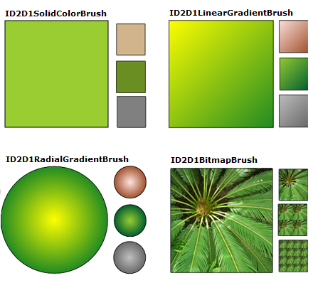 illustration des effets visuels des pinceaux de couleur unie, des pinceaux de dégradé linéaire, des pinceaux de dégradé radial et des pinceaux bitmap