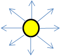 une lumière ponctuelle émettant de la lumière dans toutes les directions.