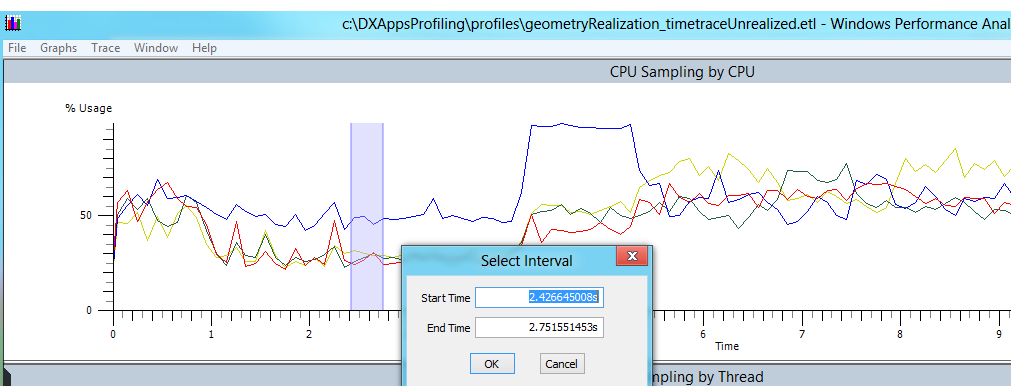 Capture d’écran montrant « Échantillonnage C P U par C P U » dans « Analyse des performances Windows ».