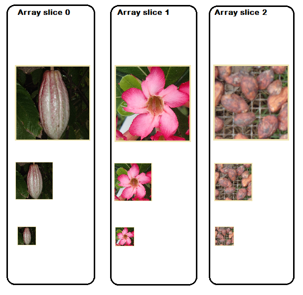 tranches de tableau de sous-ressources