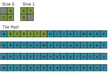 mip le plus détaillé pour une texture tridimensionnelle