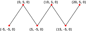 illustration d’une bande de traits