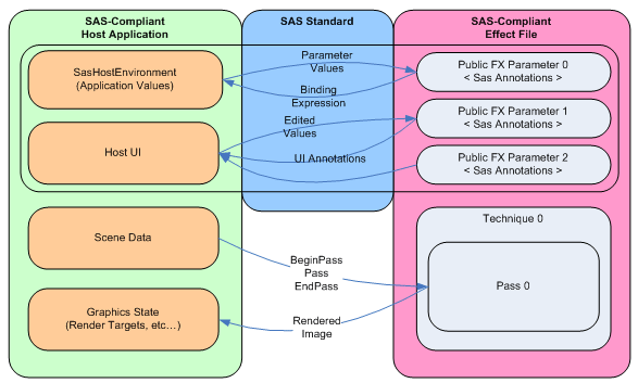 de la norme dxsas pour les applications hôtes et les fichiers d’effet