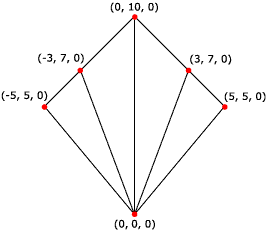 d’un ventilateur de triangle rendu