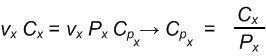 x composant vertex du produit de plan de découpage