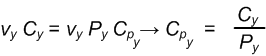 Composant vertex y du produit de plan de découpage