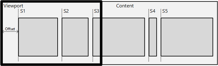 diagramme montrant comment les points d’ancrage définis dans le contenu affectent le panoramique