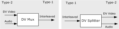 conversion entre le type 1 et le type 2 dv