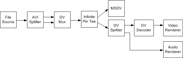 transmission de type 2 avec préversion