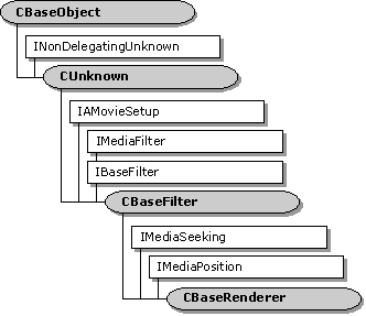 Hiérarchie de classes cbaserenderer