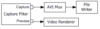 graphique de capture et d’aperçu