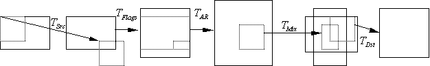 Étapes de transformation d’image