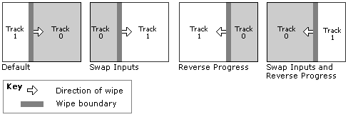 instructions de réinitialisation