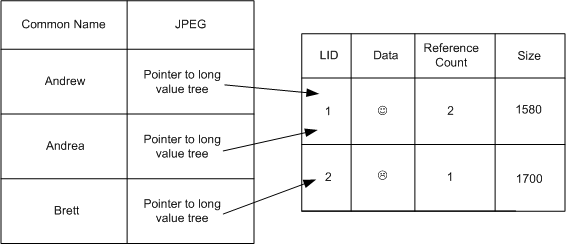 ESE_Documentation_longvaluedtree2 ESE_Documentation_longvaluedtree2