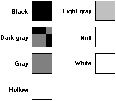 illustration montrant sept zones : une noire, trois nuances de gris et trois qui apparaissent vides