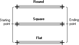 illustration montrant trois lignes horizontales, chacune avec un type différent de limite de fin