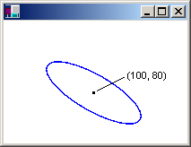 capture d’écran d’une fenêtre qui contient un ellipse bleu pivoté avec son centre intitulé (100 80)