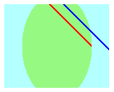 illustration d’une ellipse à l’intérieur d’un rectangle, avec une ligne coupée par l’ellipse et l’autre par le rectangle