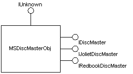 msdiscmasterobj implémente plusieurs interfaces