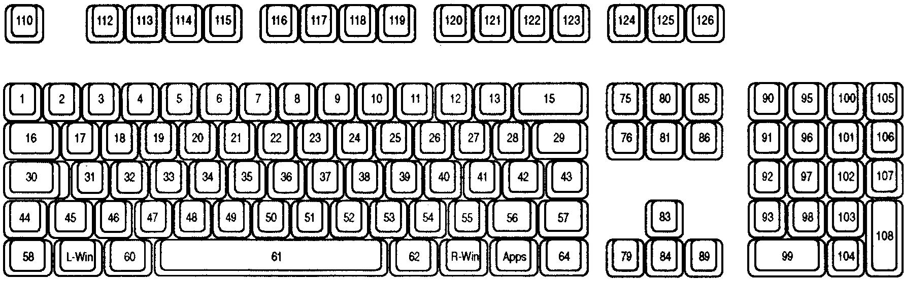 Diagramme d’un clavier de type 4 avec les emplacements de touche pour chaque touche.