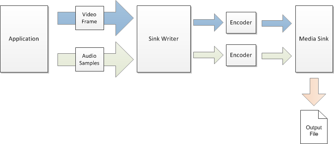 un diagramme montrant l’enregistreur de récepteurs.