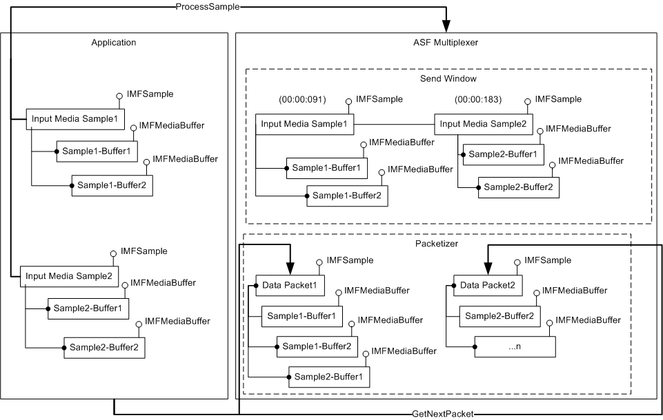 diagram showing data packet generation for an asf file