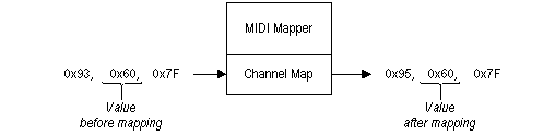 image midi mappée