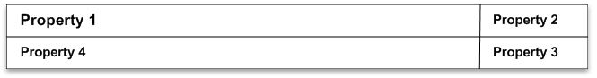 Diagramme montrant un exemple de disposition gamma.