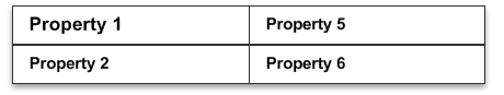 Diagramme montrant un exemple de disposition delta qui a entre 350 et 700 pixels d’espace horizontal.